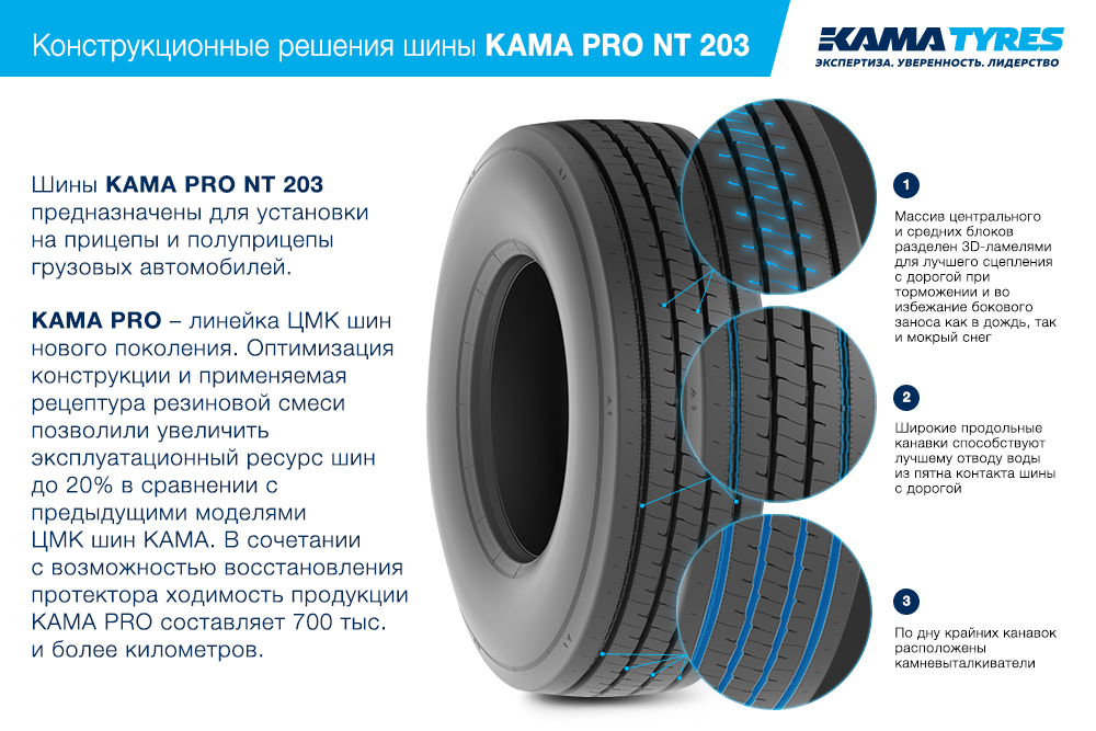 ЦМК шины KAMA PRO NT 203 385/65 R22.5 в Челябинске